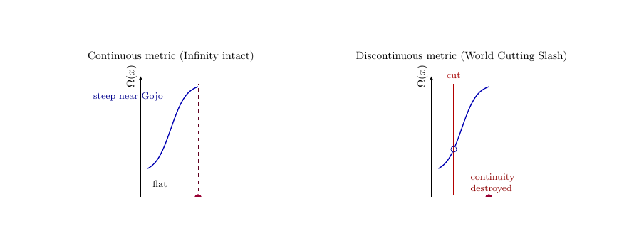 https://leafw-blog-pic.oss-cn-hangzhou.aliyuncs.com/blog/gojo-infinity-math/continuity-cut.png