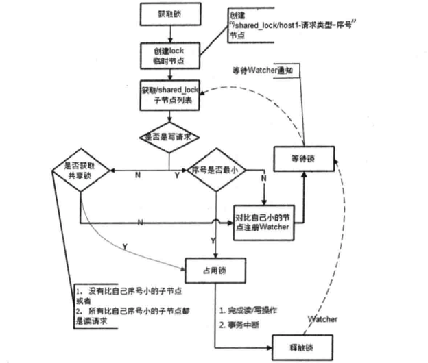 书上改进后的共享锁流程图