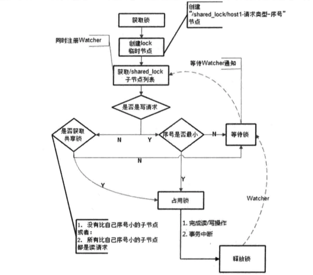 书上共享锁的流程图